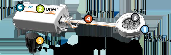 TE's Nevalo System